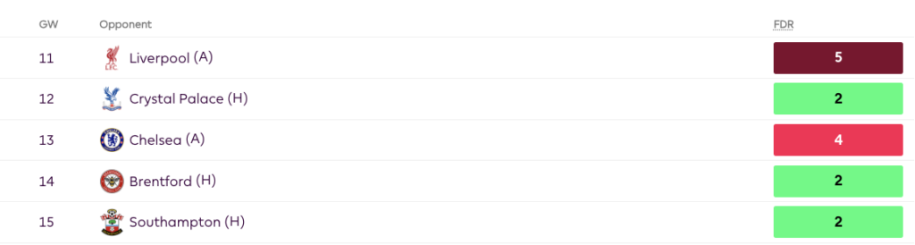 Aston Villa Fixtures from FPL GW11-15